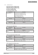 Preview for 176 page of Oki MC770 series Maintenance Manual