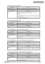 Preview for 177 page of Oki MC770 series Maintenance Manual