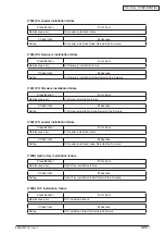 Preview for 179 page of Oki MC770 series Maintenance Manual