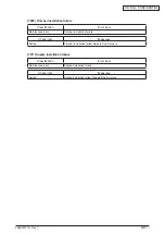 Preview for 180 page of Oki MC770 series Maintenance Manual