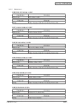 Preview for 181 page of Oki MC770 series Maintenance Manual