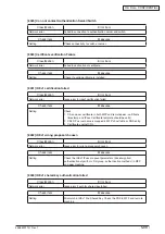 Preview for 182 page of Oki MC770 series Maintenance Manual