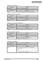 Preview for 183 page of Oki MC770 series Maintenance Manual