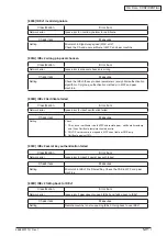 Preview for 184 page of Oki MC770 series Maintenance Manual