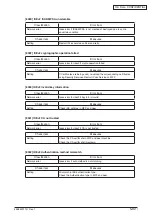 Preview for 185 page of Oki MC770 series Maintenance Manual