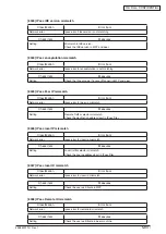 Preview for 186 page of Oki MC770 series Maintenance Manual