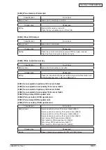 Preview for 187 page of Oki MC770 series Maintenance Manual