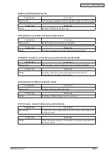 Preview for 188 page of Oki MC770 series Maintenance Manual