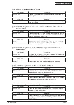 Preview for 190 page of Oki MC770 series Maintenance Manual