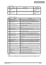 Preview for 201 page of Oki MC770 series Maintenance Manual