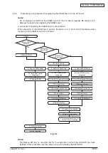 Preview for 211 page of Oki MC770 series Maintenance Manual