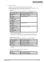 Preview for 222 page of Oki MC770 series Maintenance Manual