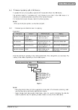 Preview for 258 page of Oki MC770 series Maintenance Manual