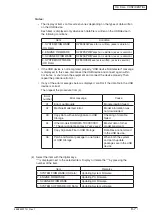 Preview for 262 page of Oki MC770 series Maintenance Manual