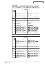 Preview for 265 page of Oki MC770 series Maintenance Manual