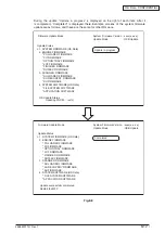 Preview for 267 page of Oki MC770 series Maintenance Manual