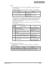 Preview for 272 page of Oki MC770 series Maintenance Manual