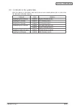 Preview for 283 page of Oki MC770 series Maintenance Manual