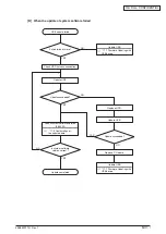 Preview for 286 page of Oki MC770 series Maintenance Manual