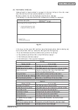 Preview for 290 page of Oki MC770 series Maintenance Manual