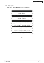 Preview for 292 page of Oki MC770 series Maintenance Manual