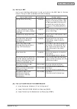 Preview for 293 page of Oki MC770 series Maintenance Manual