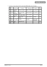 Preview for 300 page of Oki MC770 series Maintenance Manual