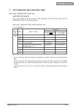 Preview for 304 page of Oki MC770 series Maintenance Manual