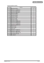 Preview for 305 page of Oki MC770 series Maintenance Manual