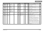 Preview for 442 page of Oki MC770 series Maintenance Manual