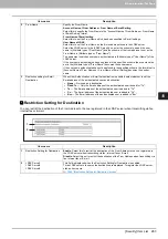 Предварительный просмотр 264 страницы Oki MC780f User Manual