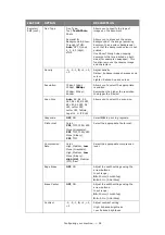 Предварительный просмотр 38 страницы Oki MC851+ User Manual