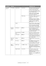 Предварительный просмотр 42 страницы Oki MC851+ User Manual