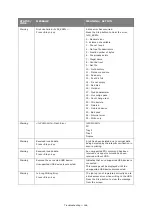 Предварительный просмотр 166 страницы Oki MC851+ User Manual