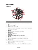 Предварительный просмотр 10 страницы Oki MC860n MFP User Manual