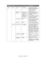 Предварительный просмотр 47 страницы Oki MC860n MFP User Manual