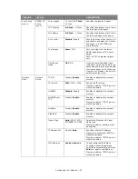 Предварительный просмотр 52 страницы Oki MC860n MFP User Manual