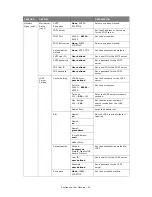 Предварительный просмотр 54 страницы Oki MC860n MFP User Manual