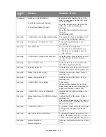 Предварительный просмотр 156 страницы Oki MC860n MFP User Manual