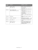 Предварительный просмотр 157 страницы Oki MC860n MFP User Manual