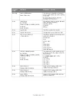 Предварительный просмотр 159 страницы Oki MC860n MFP User Manual