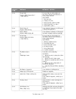 Предварительный просмотр 165 страницы Oki MC860n MFP User Manual