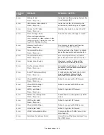 Предварительный просмотр 166 страницы Oki MC860n MFP User Manual