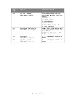 Предварительный просмотр 168 страницы Oki MC860n MFP User Manual