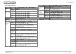 Предварительный просмотр 15 страницы Oki MC873dn Maintenance Manual