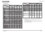 Предварительный просмотр 20 страницы Oki MC873dn Maintenance Manual