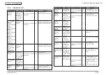 Предварительный просмотр 54 страницы Oki MC873dn Maintenance Manual