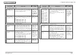 Предварительный просмотр 73 страницы Oki MC873dn Maintenance Manual