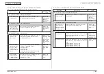 Предварительный просмотр 75 страницы Oki MC873dn Maintenance Manual