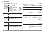 Предварительный просмотр 85 страницы Oki MC873dn Maintenance Manual